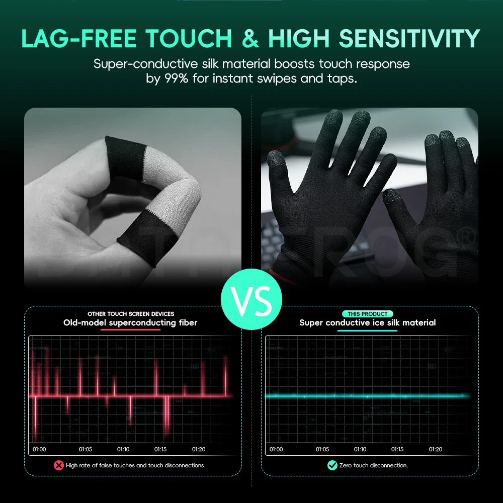 Luvas para Jogos Móveis Data F - Esports Gaming Gloves avaliação e preço